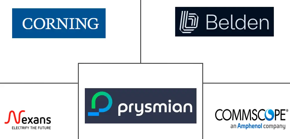 Major players in Asia-Pacific Structured Cabling industry