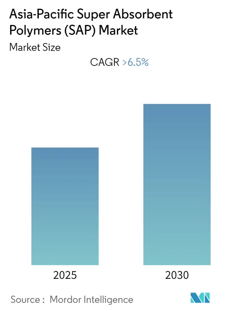 Market Summary - Asia-Pacific Super Absorbent Polymers (SAP) Market 