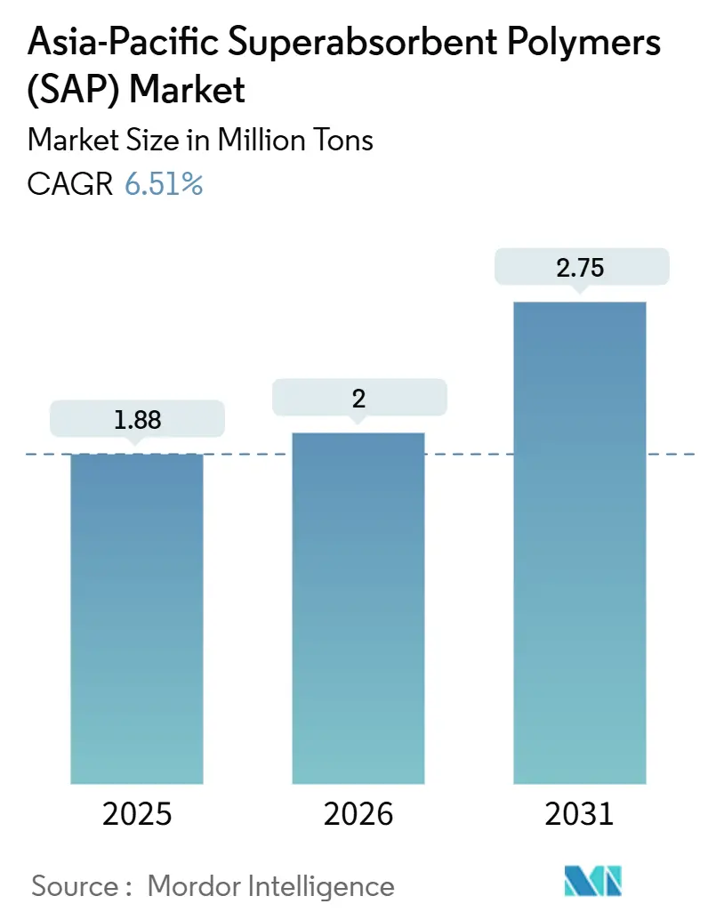 Asia-Pacific Superabsorbent Polymers (SAP) Market (2026 - 2031)