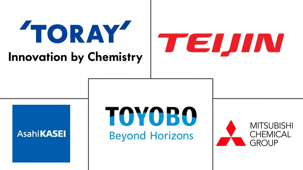 Major players in Asia-Pacific Technical Textile Manufacturing industry