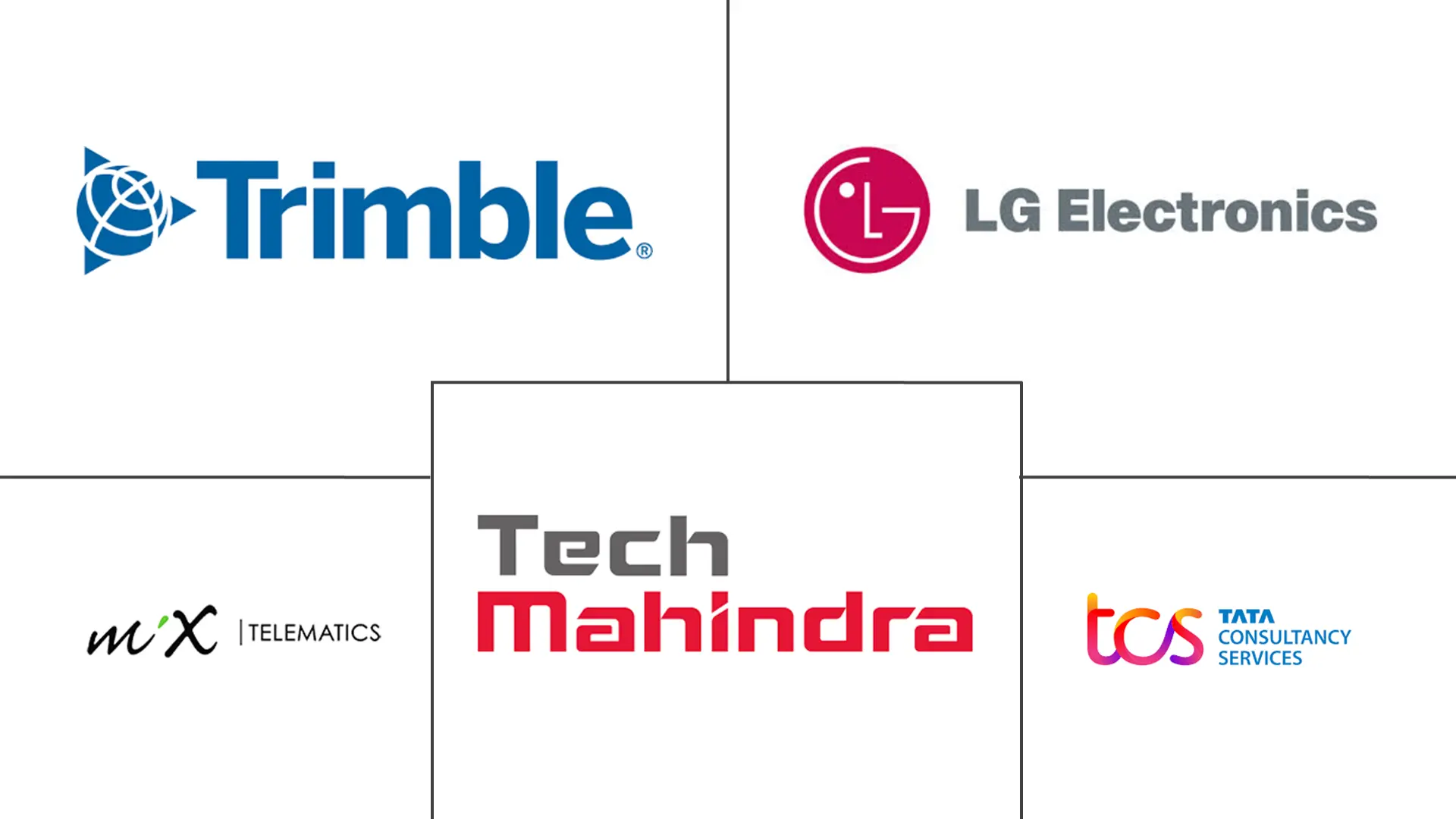 Major players in APAC Telematics industry