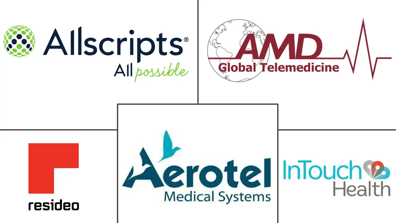 Asia-Pacific Telemedicine Market