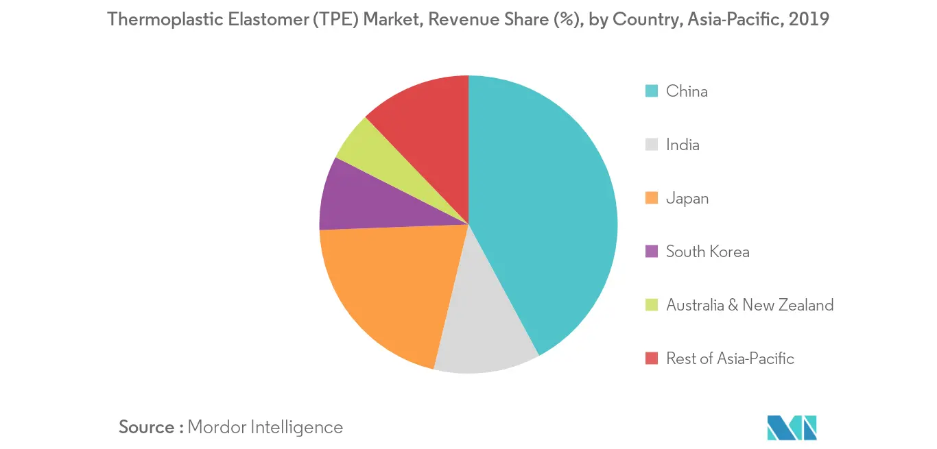 Mercado de elastómeros termoplásticos (TPE) de Asia y el Pacífico Tendencias Análisis del mercado de elastómeros termoplásticos de APAC