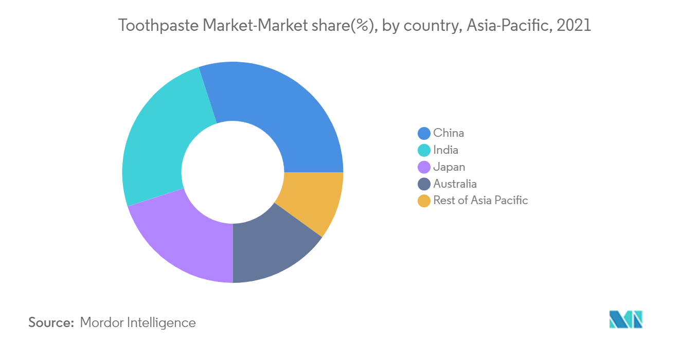 Asia-Pacific Toothpaste Market Report