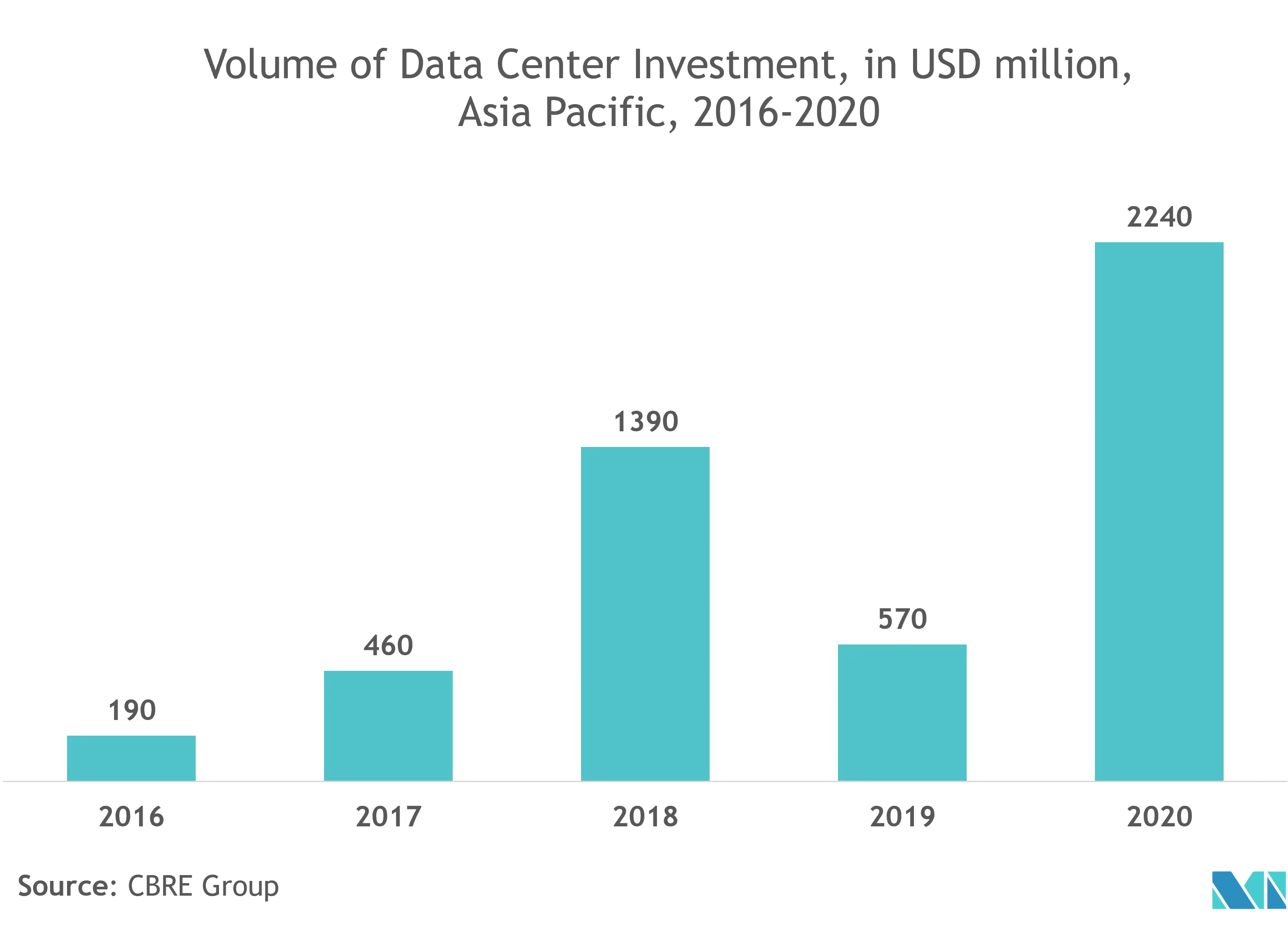 Análisis del mercado de interruptores de transferencia de Asia Pacífico