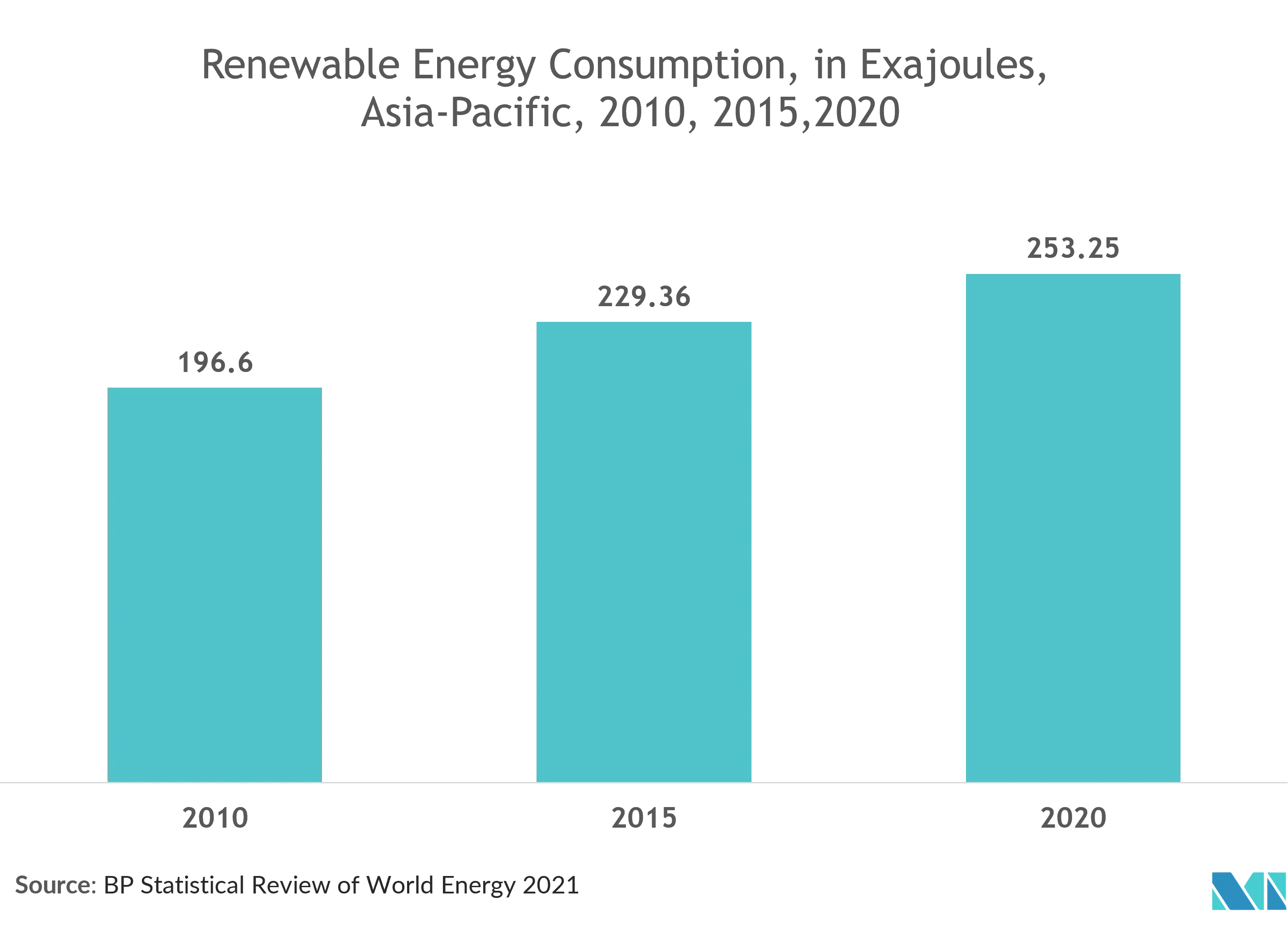 Asia Pacific Transfer Switches Market Share