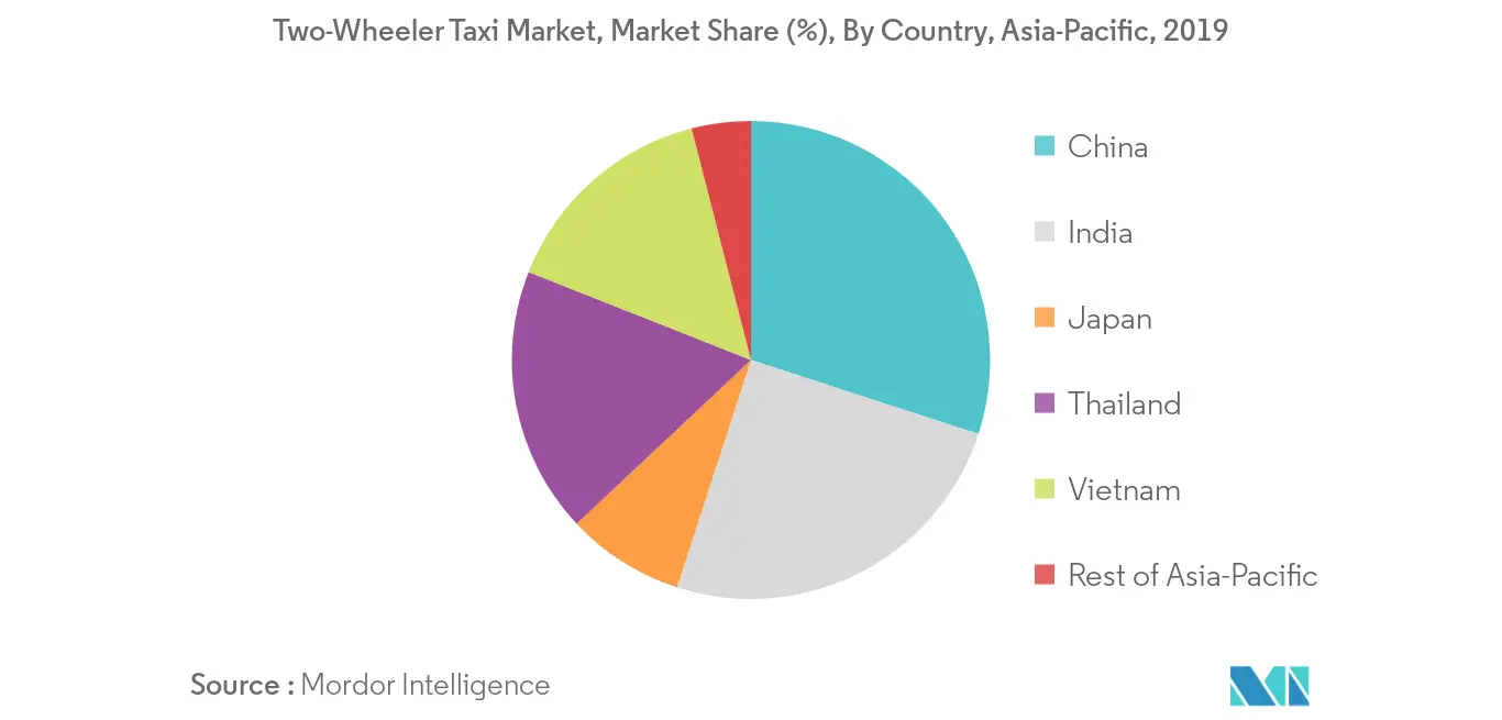 Two-Wheeler Taxi Market_Trend2