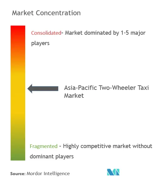 Asia-Pacific Two Wheeler Taxi Market - CL.png