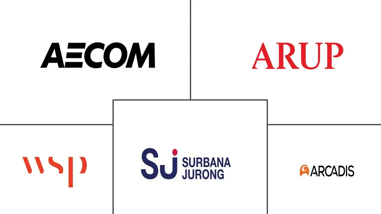 Major players in Asia-Pacific Urban Design industry