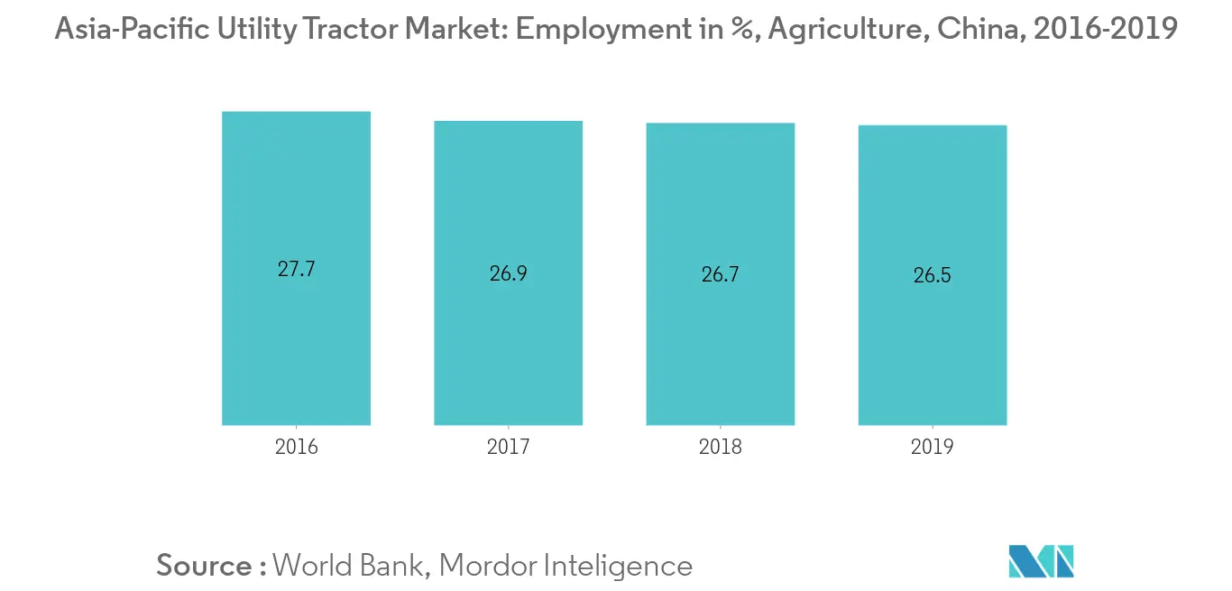 Asia-Pacific Utility Tractor Market