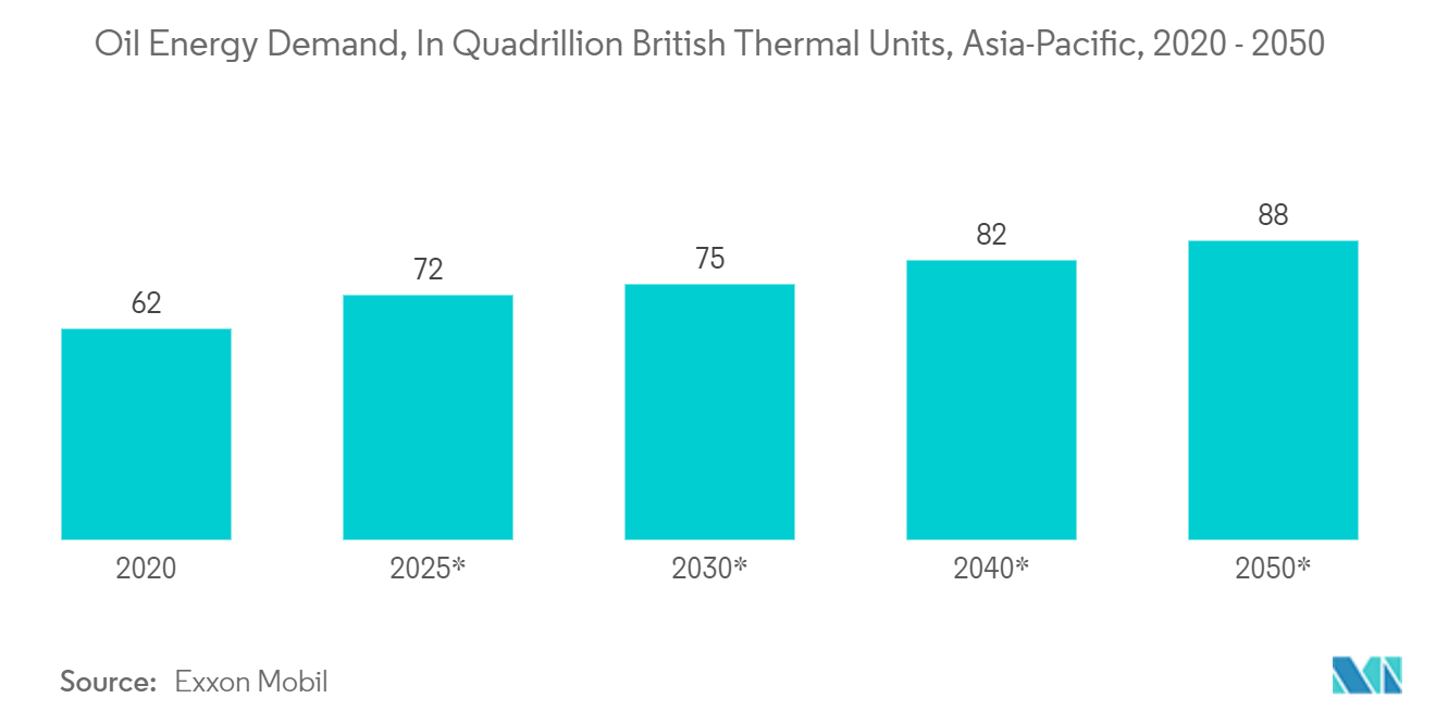 Asia-Pacific Valves Market