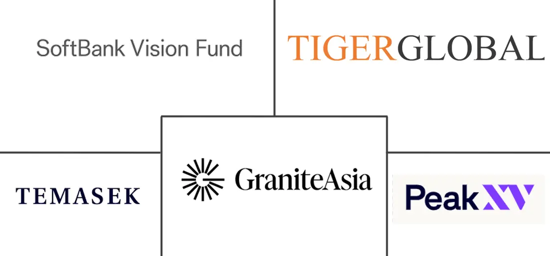 Mercado de Capital de Riesgo de Asia-Pacífico Jugadores principales