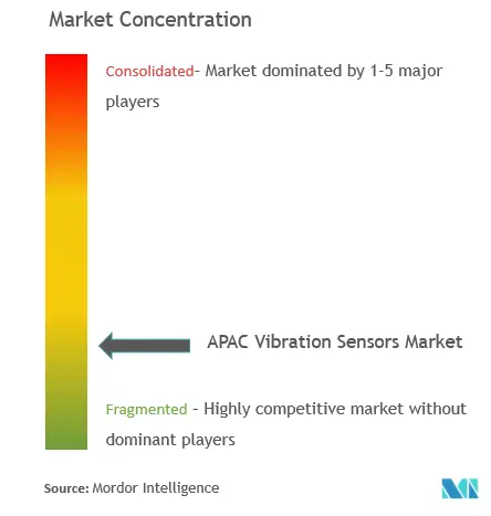 Asia Pacific Vibration Sensors Market