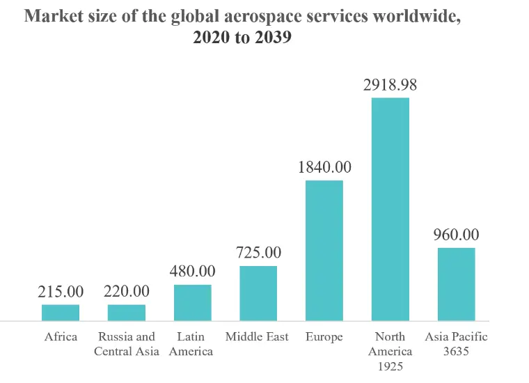 Mercado de sensores de vibración de Asia Pacífico