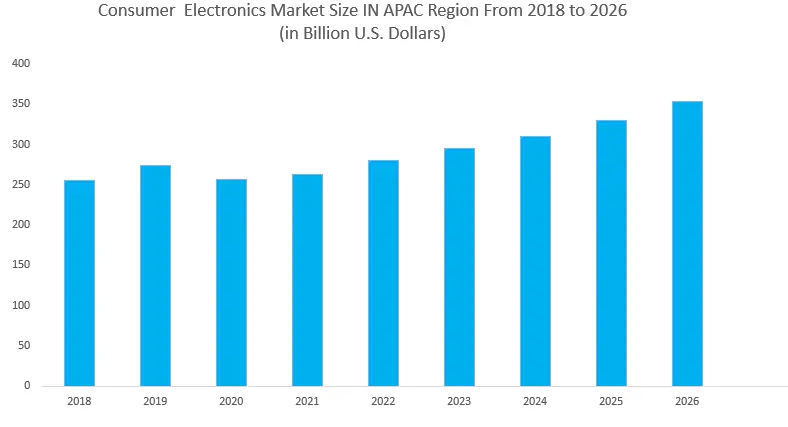 Mercado de sensores de vibração APAC