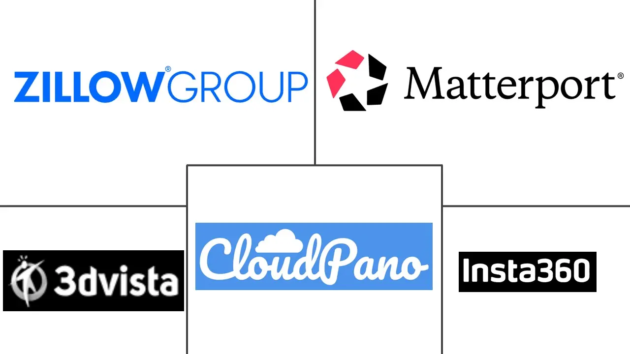 Logo delle aziende correlate