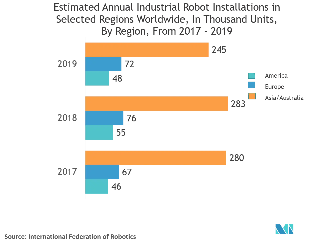 apac entrepôt robotique graph2.png