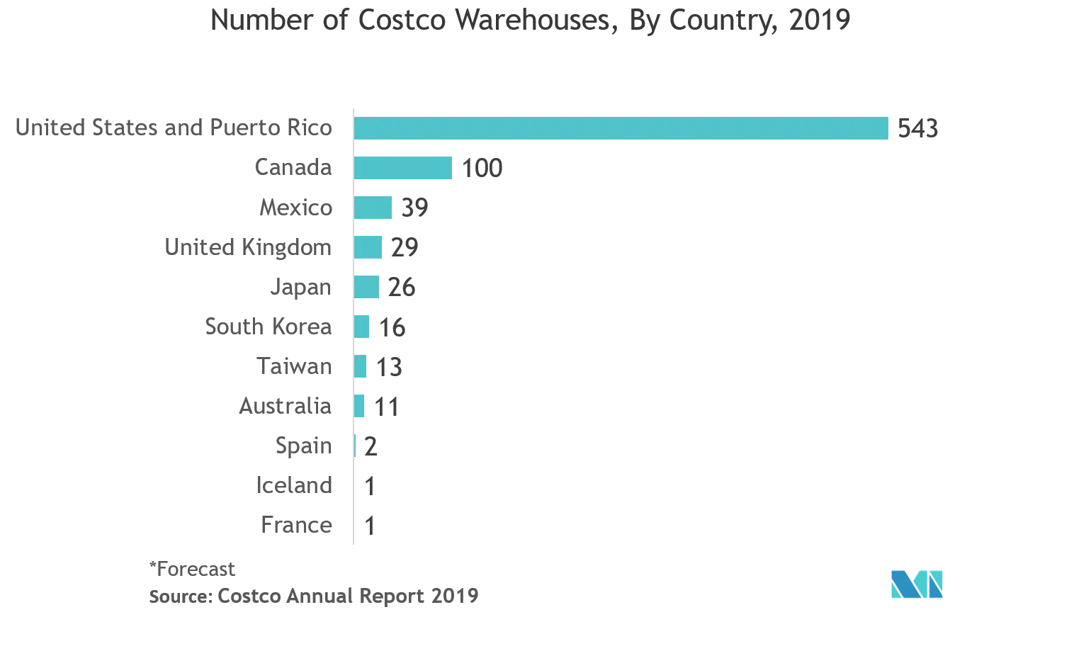 entrepôt apac graph1.png