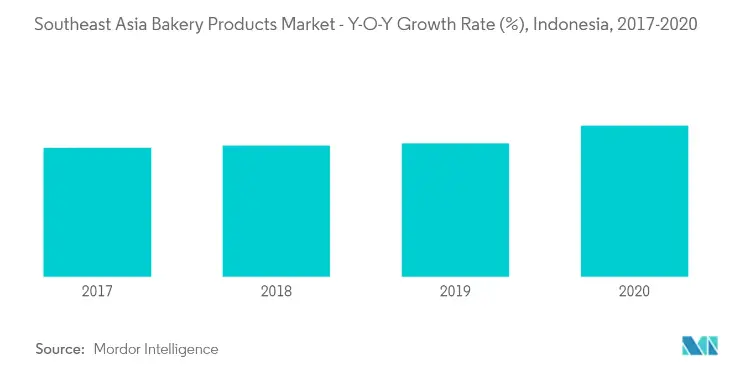 Tendências do mercado de automação e instrumentação de água da APAC