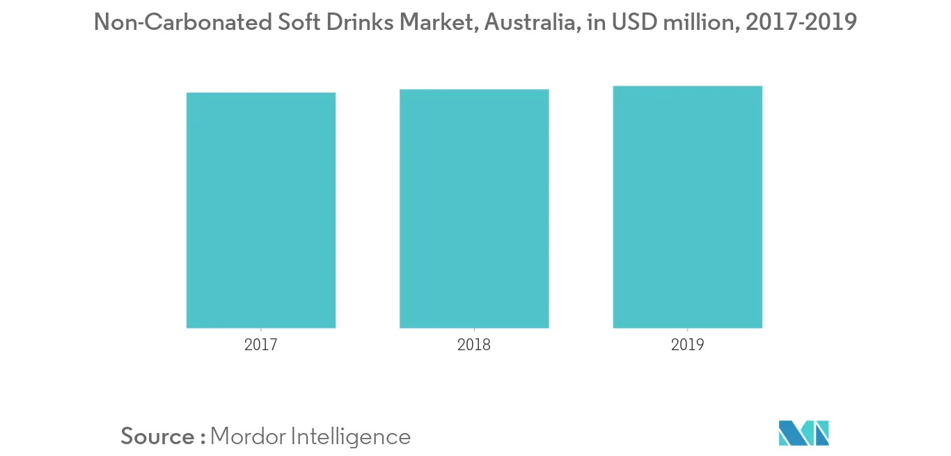 Asia-Pacific Water Enhancer Market