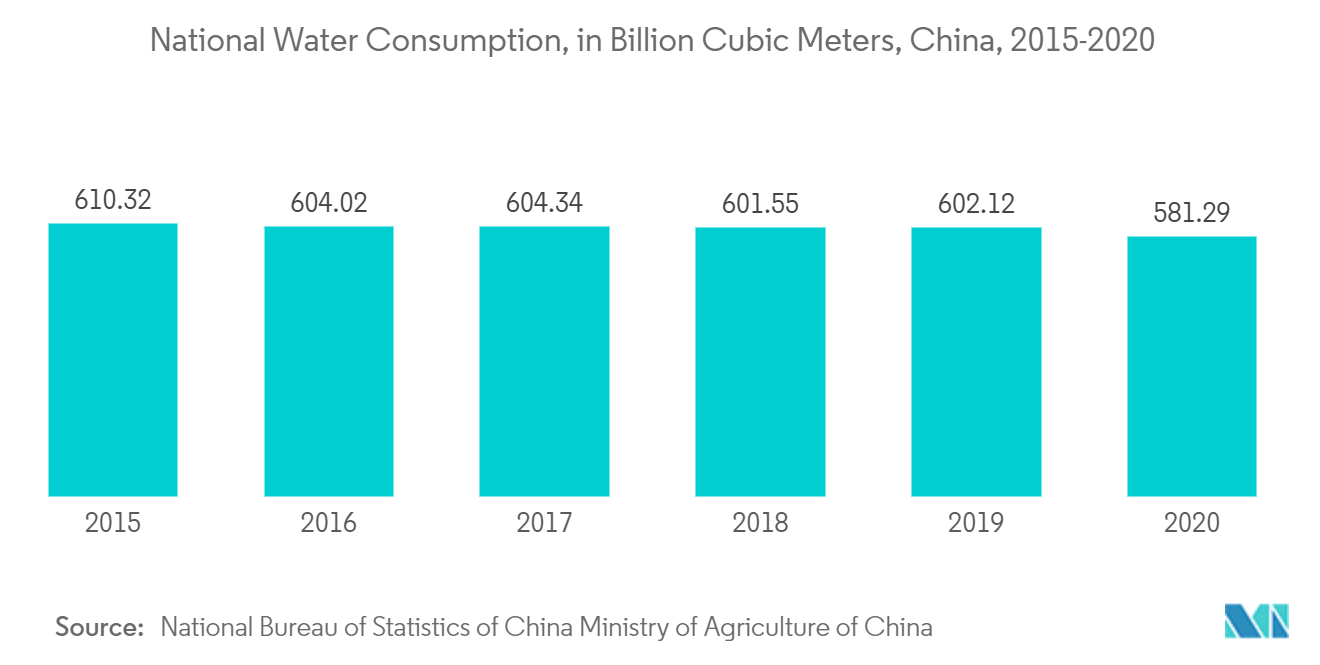 全国の水消費量