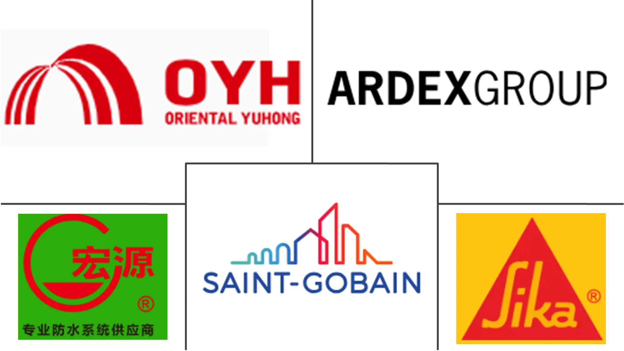 Major players in Asia-Pacific Waterproofing Solutions industry