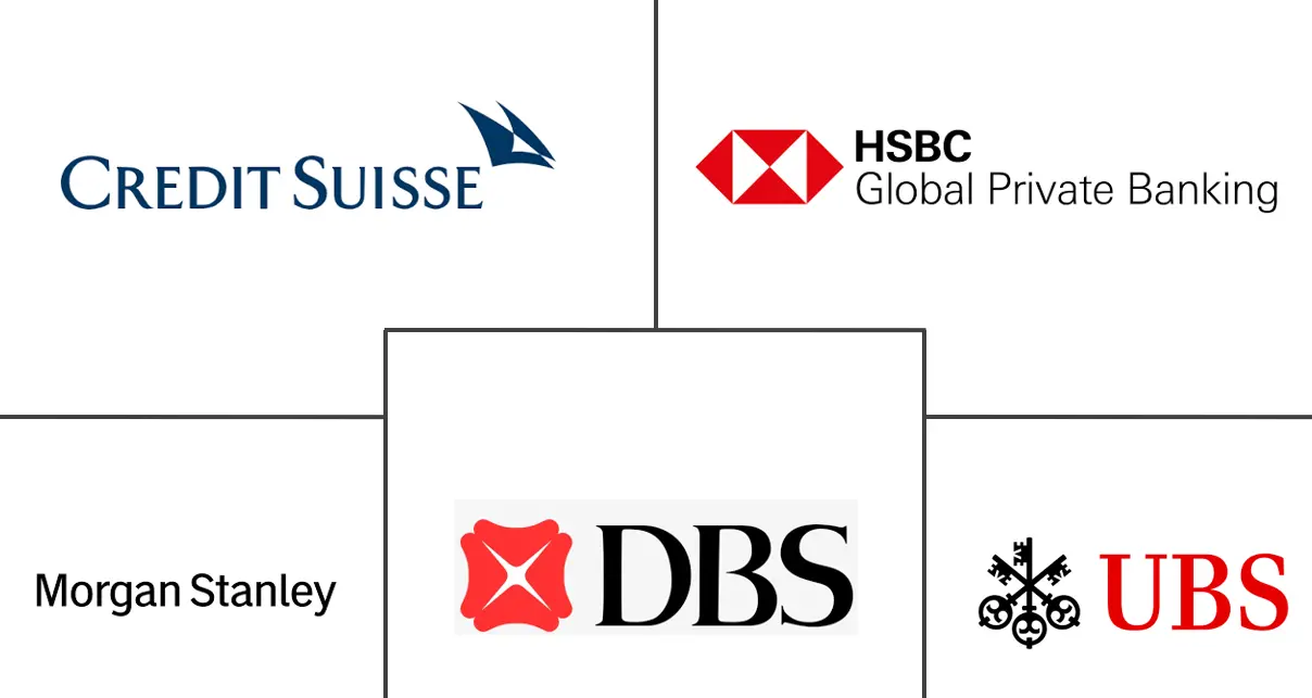 Major players in Asia-Pacific Wealth Management industry