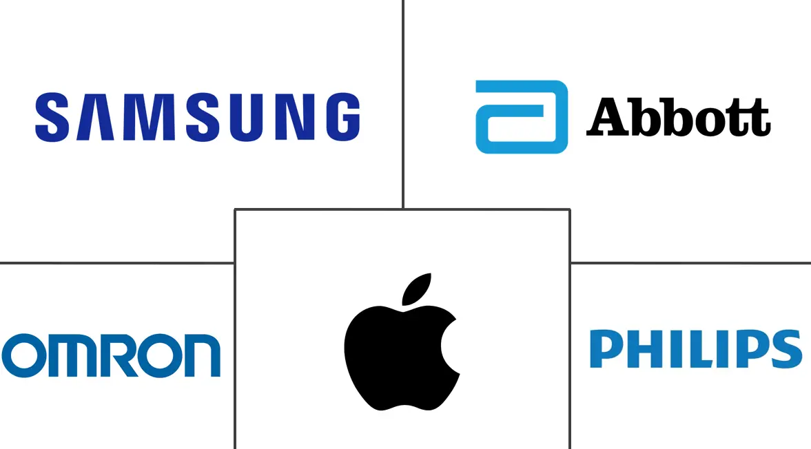 Major players in Asia-Pacific Wearable Medical Devices industry