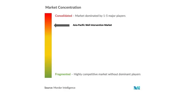 Market Concentration.jpg
