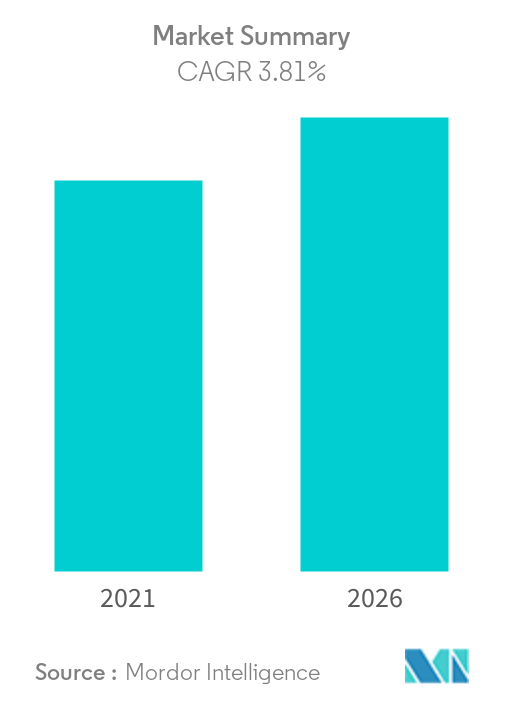 market-snapshot graph