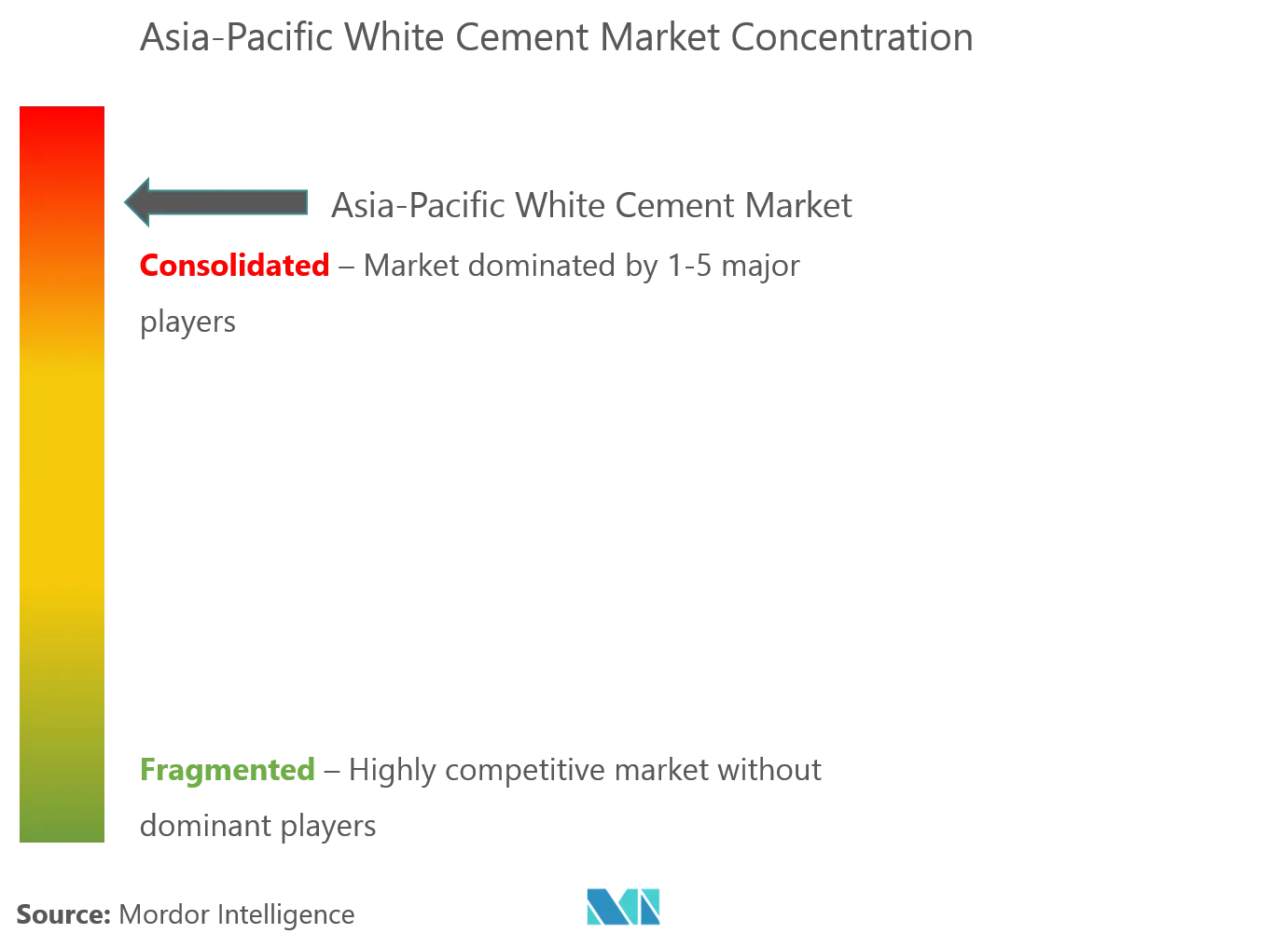 Market Concentration - Asia-Pacific White Cement Market.png