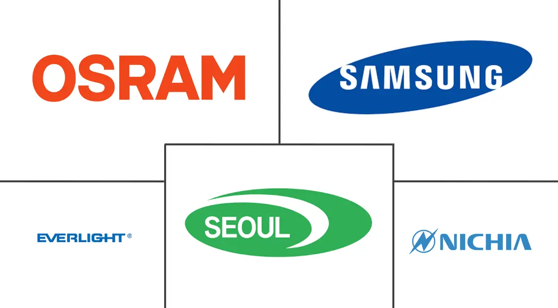Major players in Asia-Pacific White LED Package industry