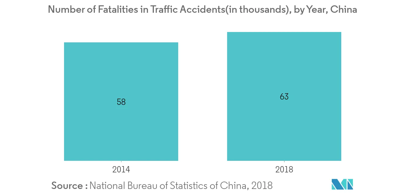 china accidents