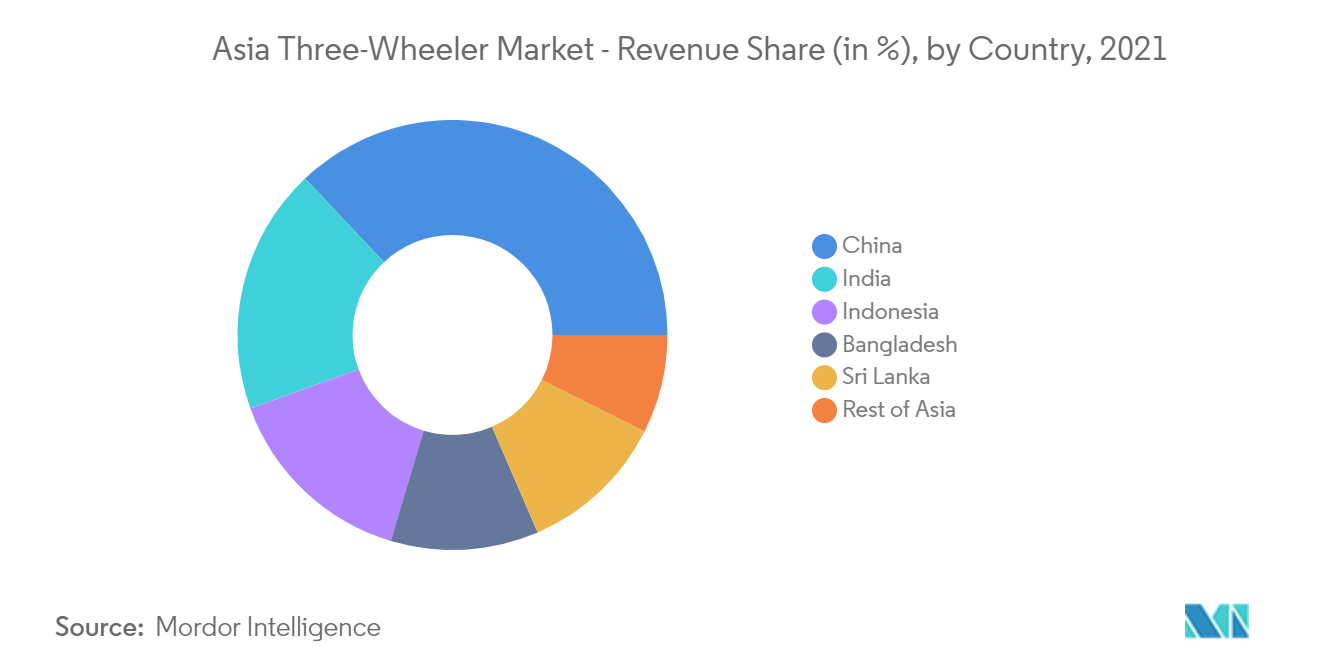 Mercado asiático de vehículos de tres ruedas_trend2