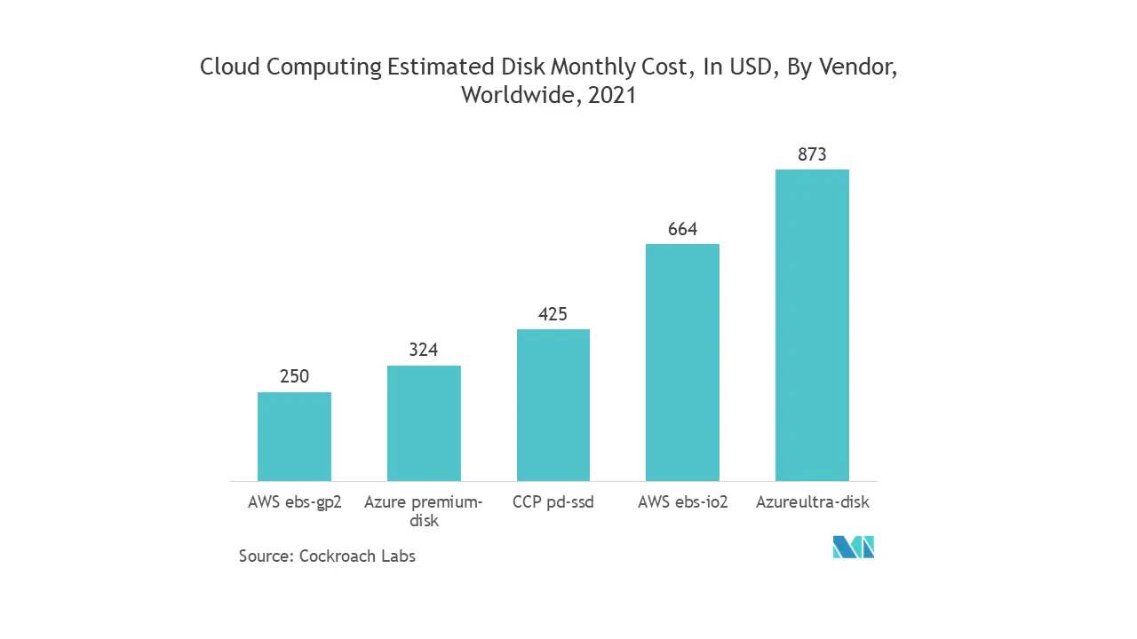 Asia Pacific Content Services Platform Market