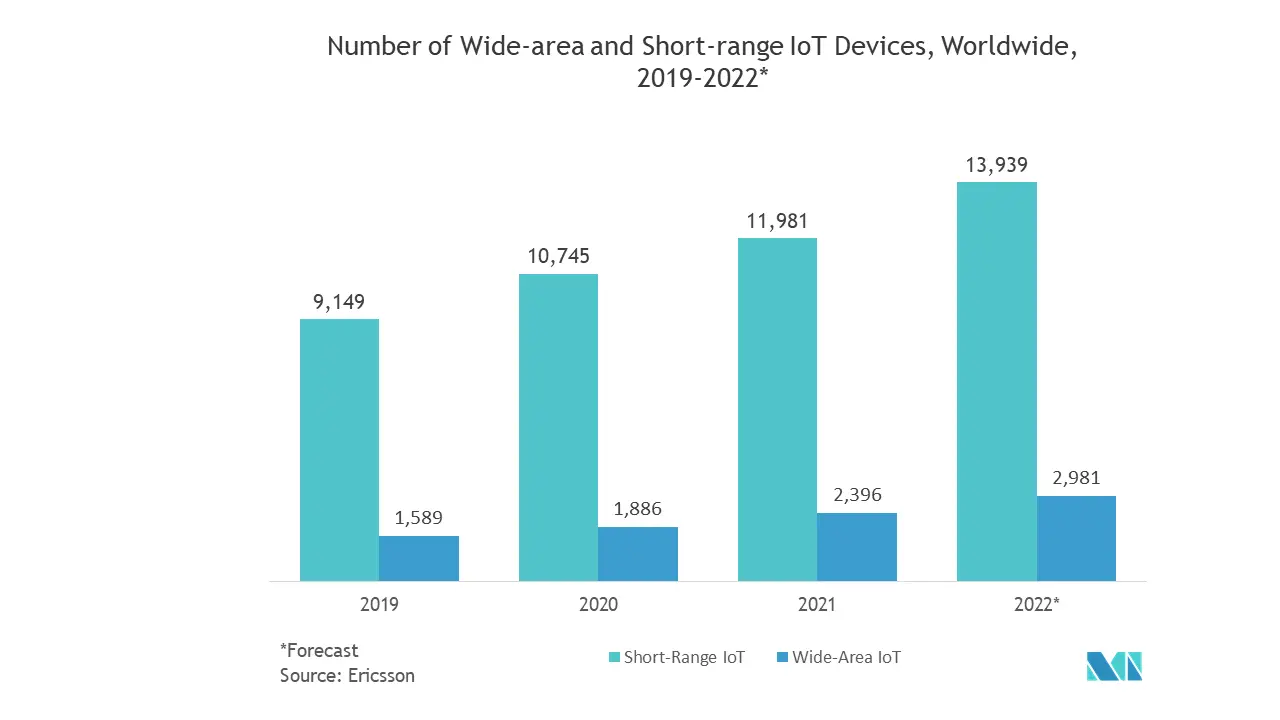 Asia Pacific Content Services Platform Market