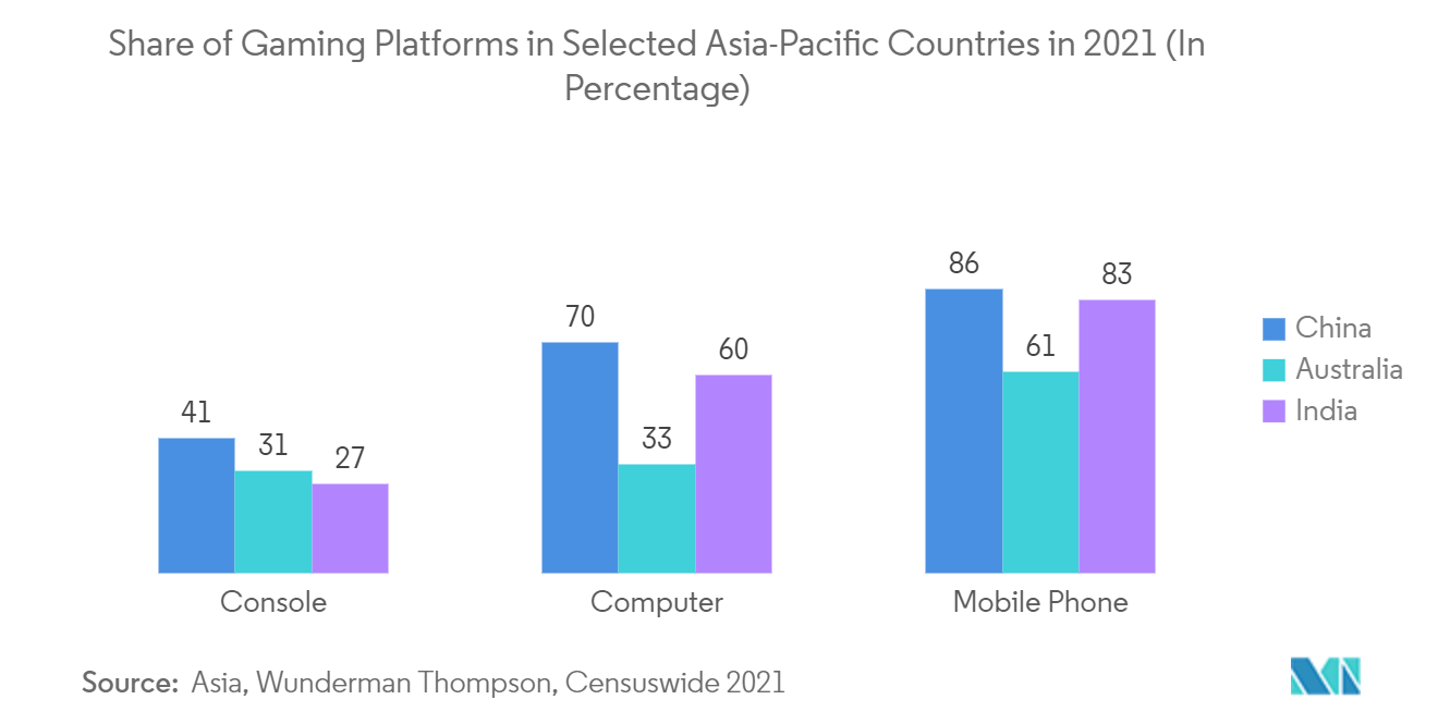 Asia Pacific Computer Monitor Market