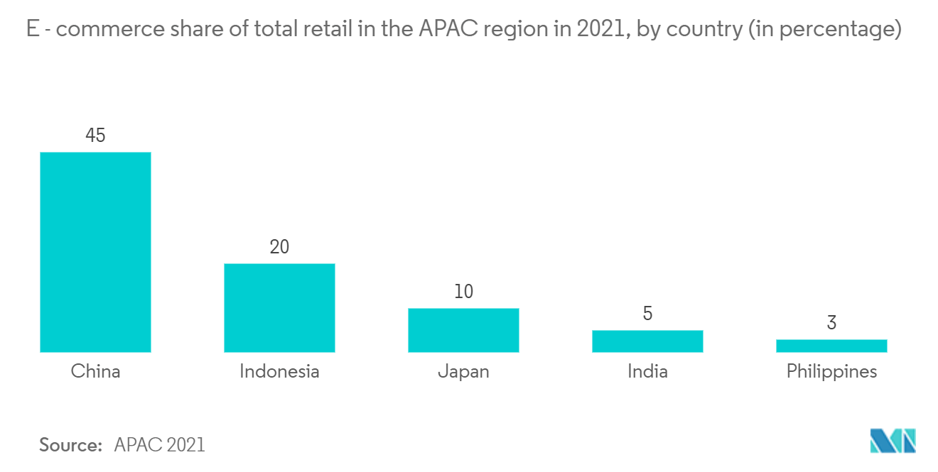 Asia Pacific Payments Market