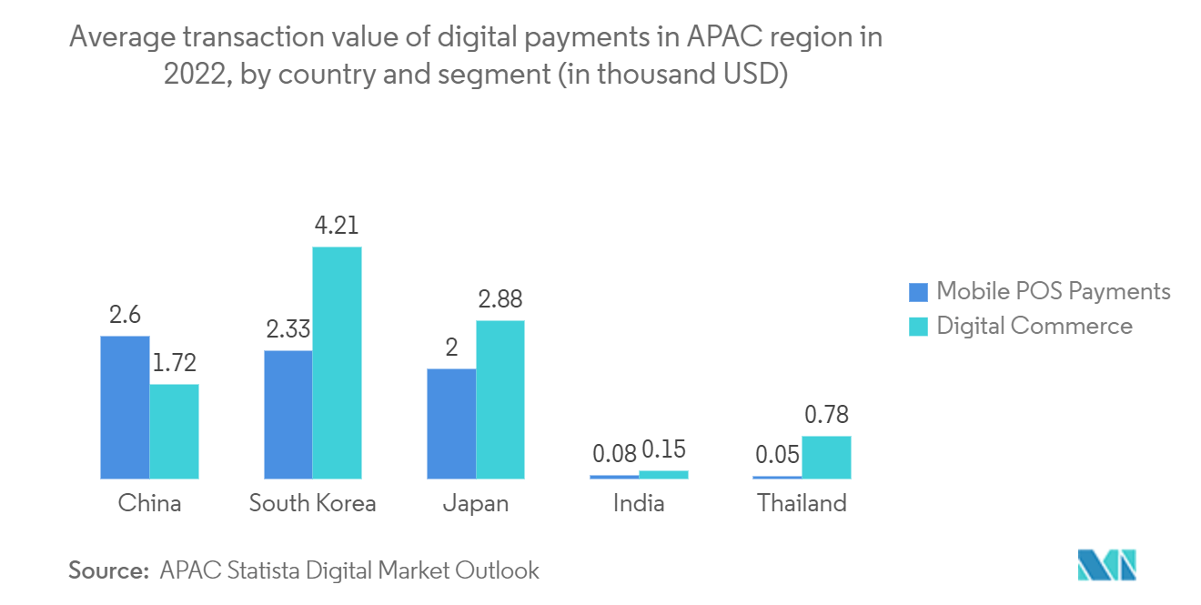 Asia Pacific Payments Market