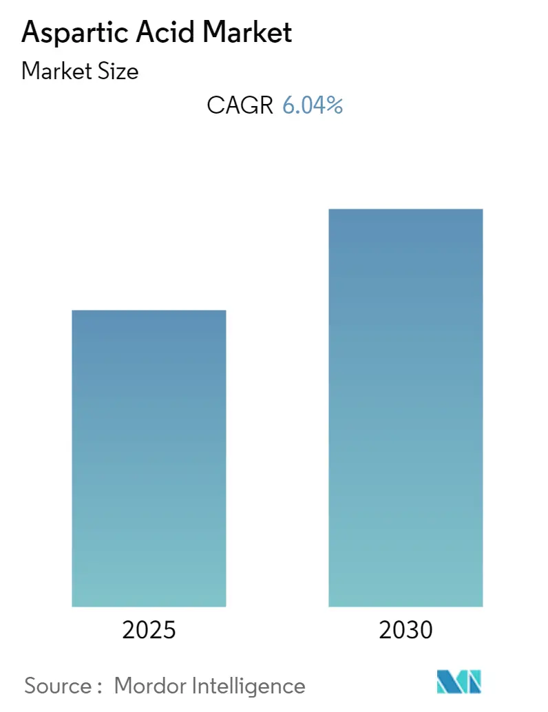 Aspartic Acid Market Size aspartic acid market size