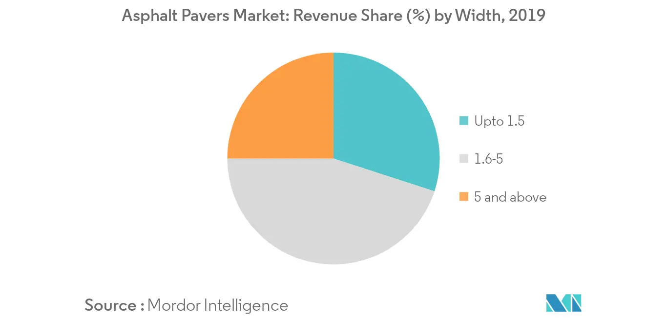 Asphalt Pavers Market_Key Market Trend1