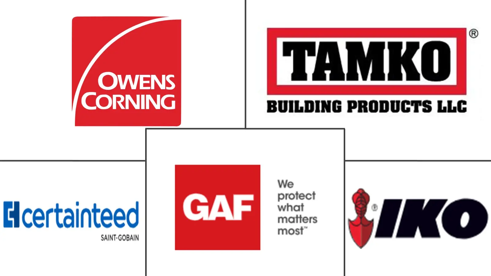 Major players in Asphalt Shingles industry