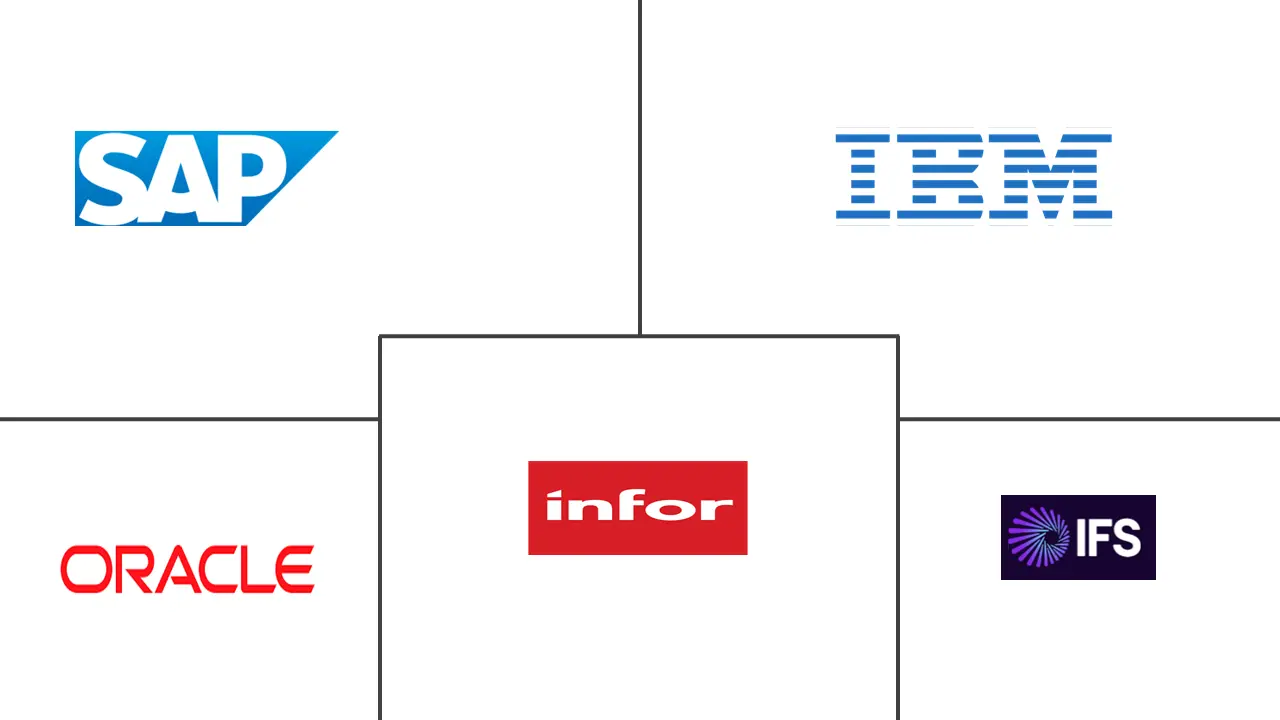 Major players in Asset Management Enterprise Resource Planning industry