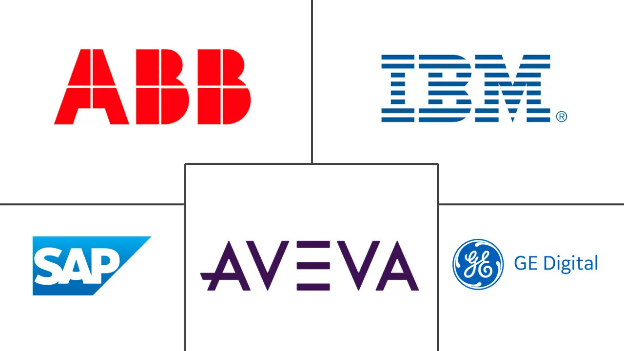 Major players in Asset Performance Management (APM) industry