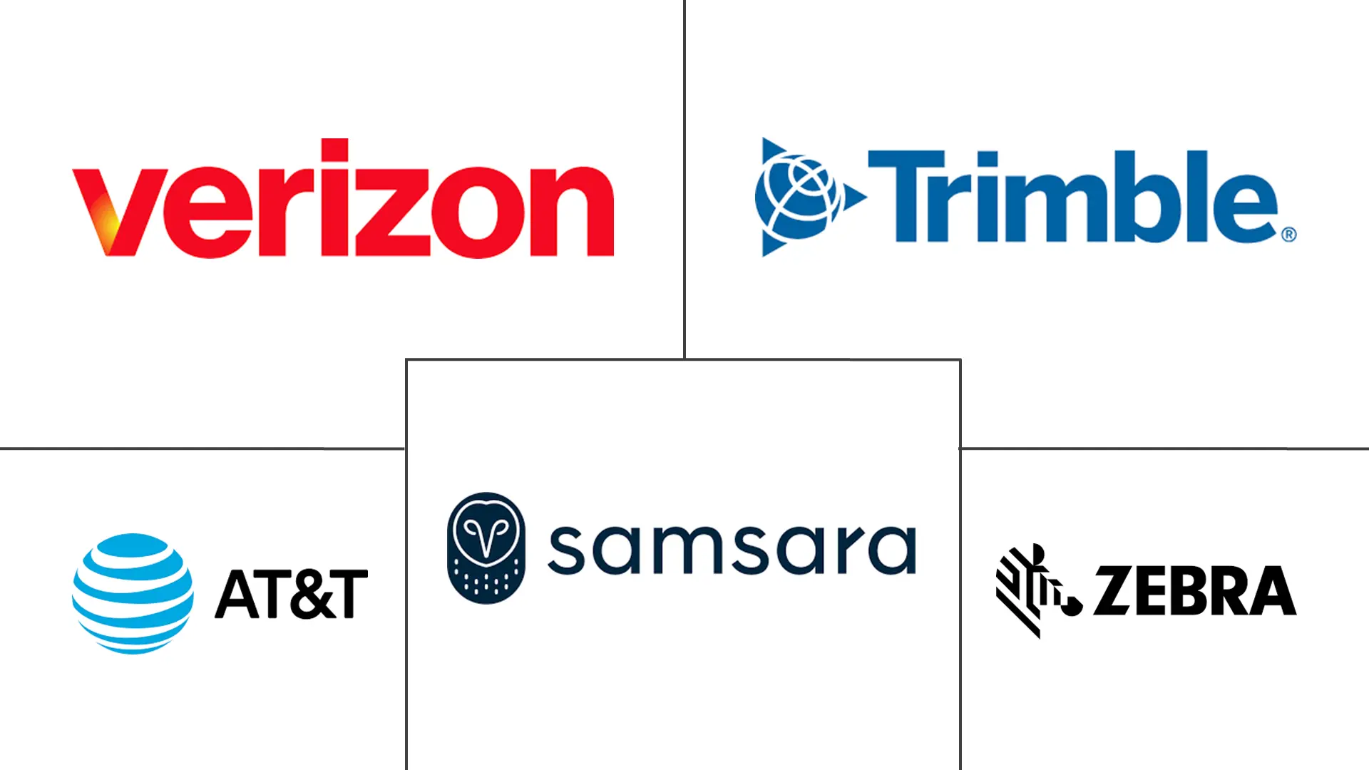 Major players in Asset Tracking industry