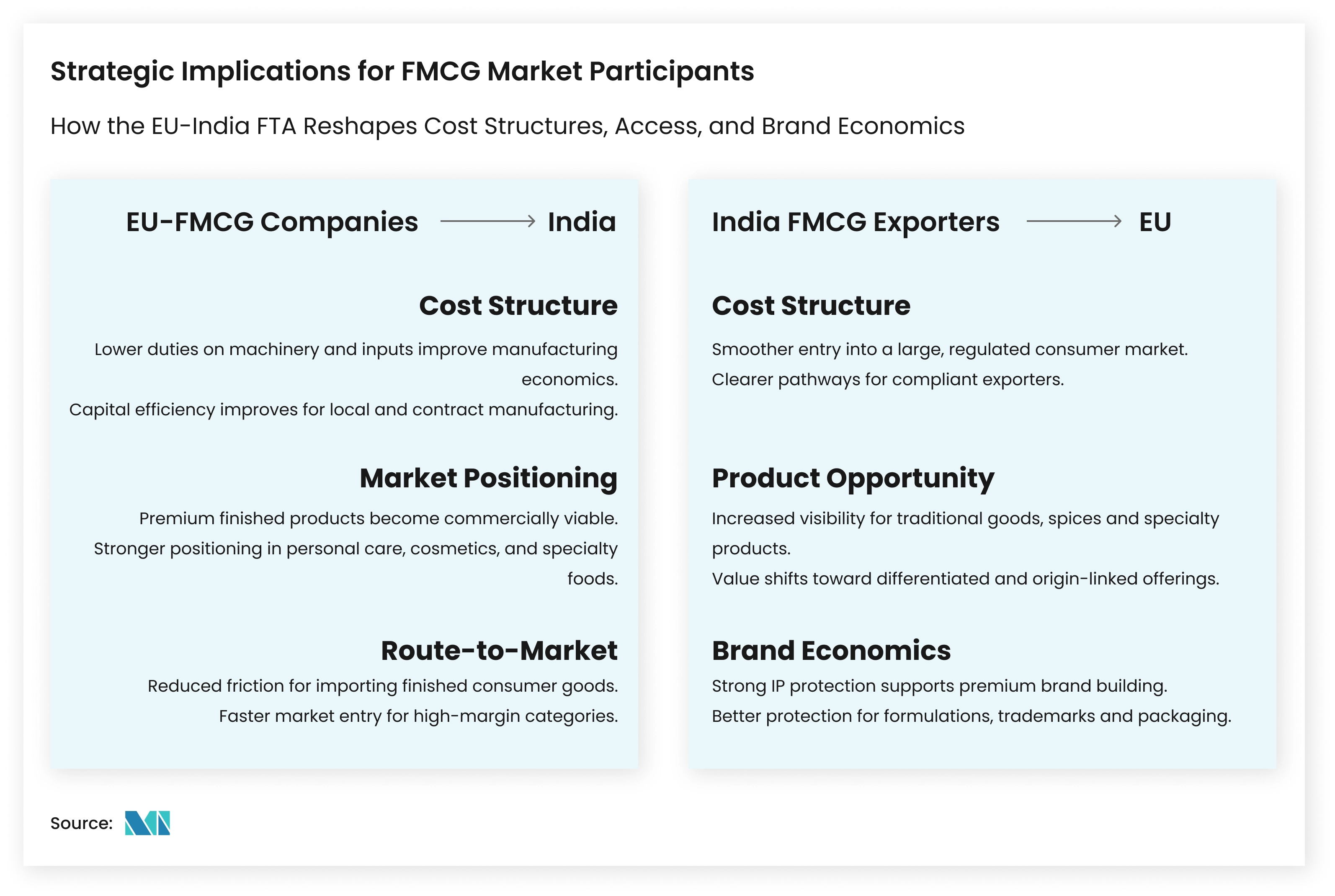 Strategic implications for EU and Indian FMCG participants under the EU-India FTA - Mordor Intelligence Insight 