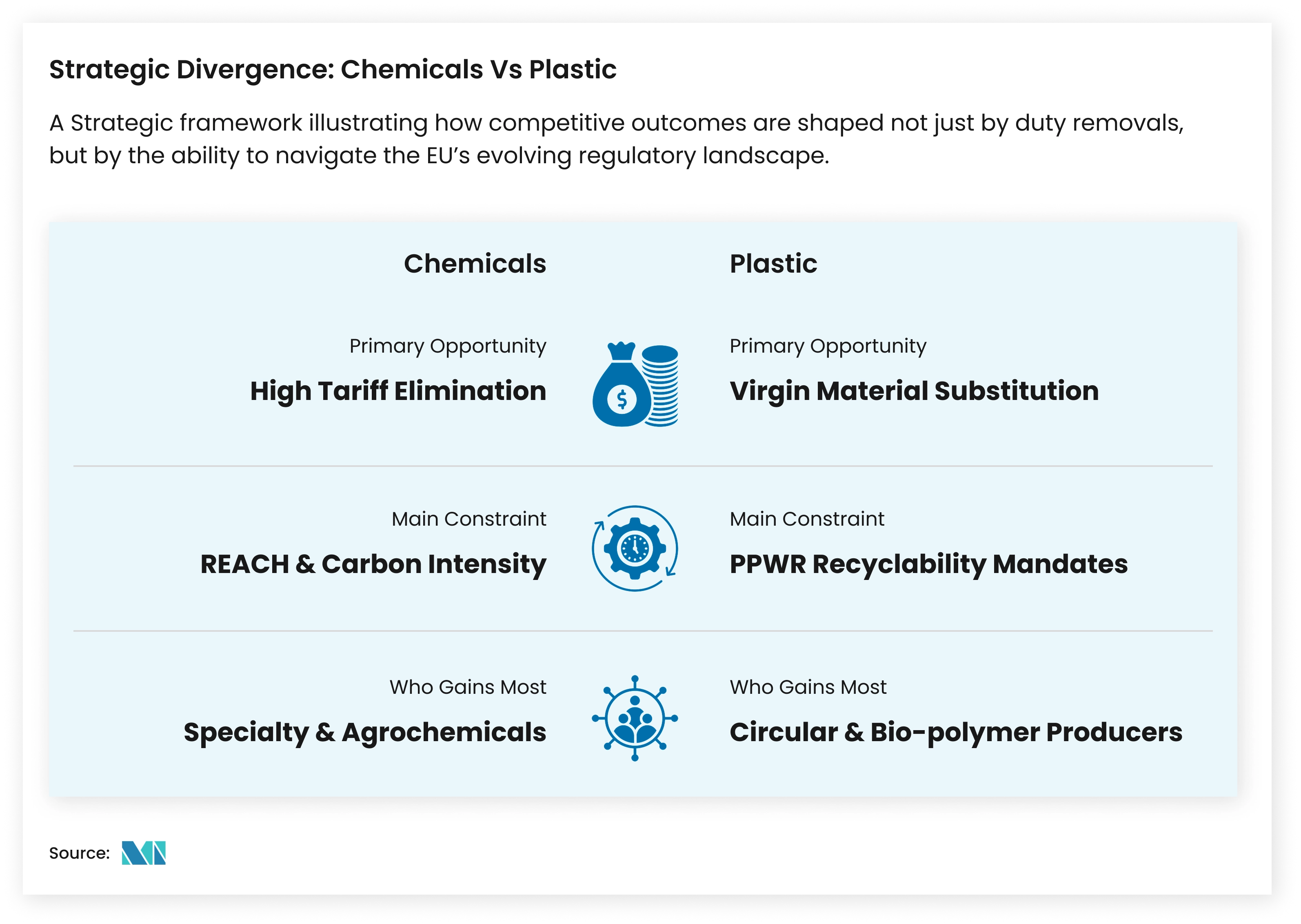 Side-by-Side Comparison of Chemicals vs. Plastics Showing Different Opportunities and Regulatory Constraints based on the EU India Free Trade Agreement &ndash; Mordor Intelligence Insight