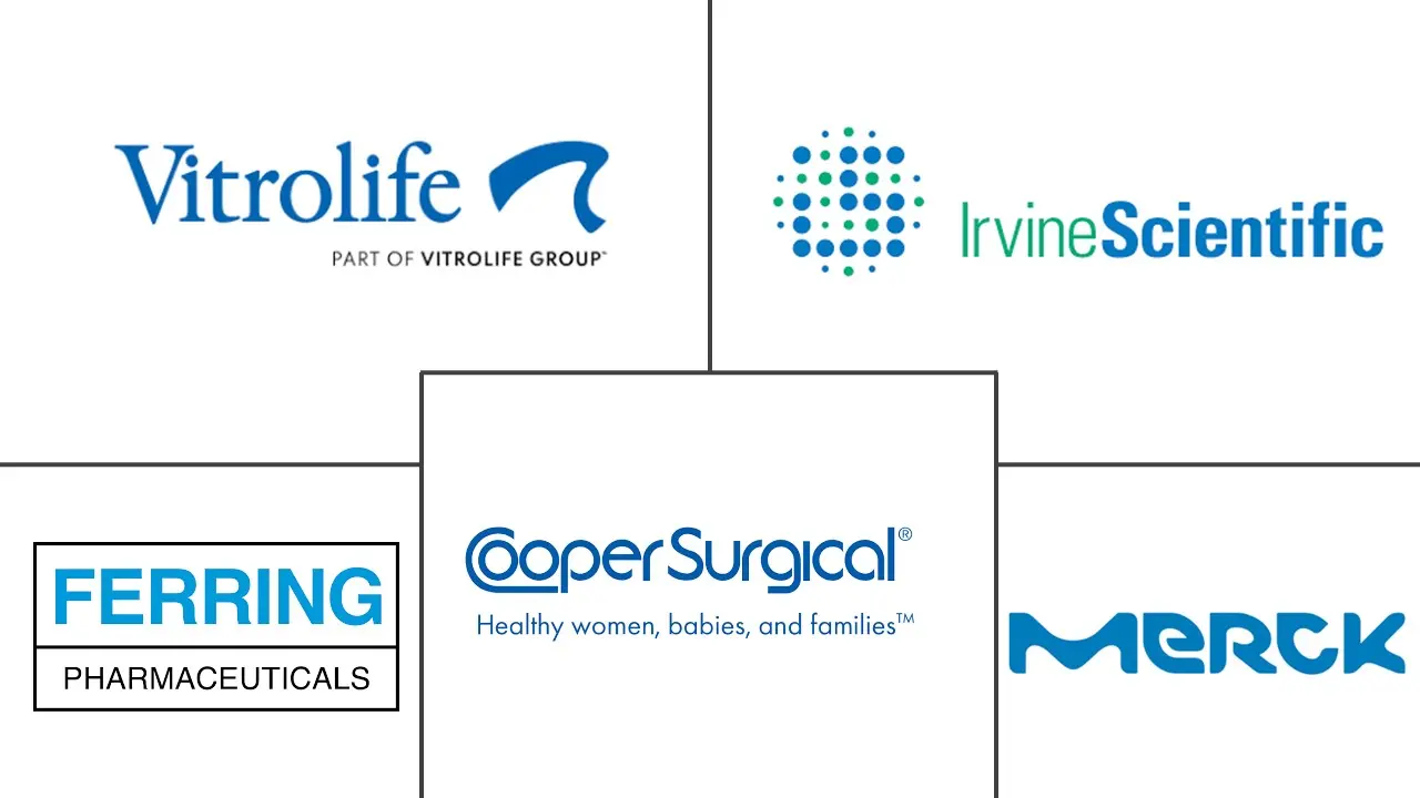 Major players in Assisted Reproductive Technology (ART) industry