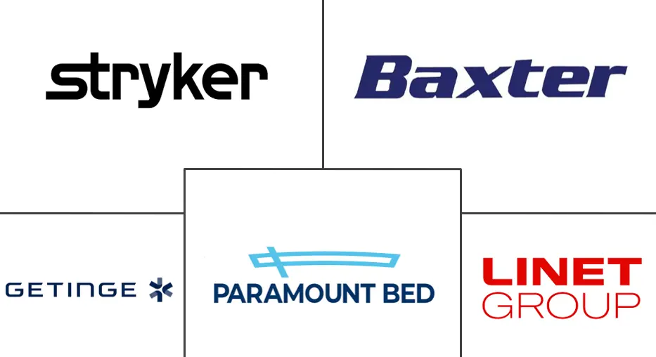 Major players in Assistive Furniture industry