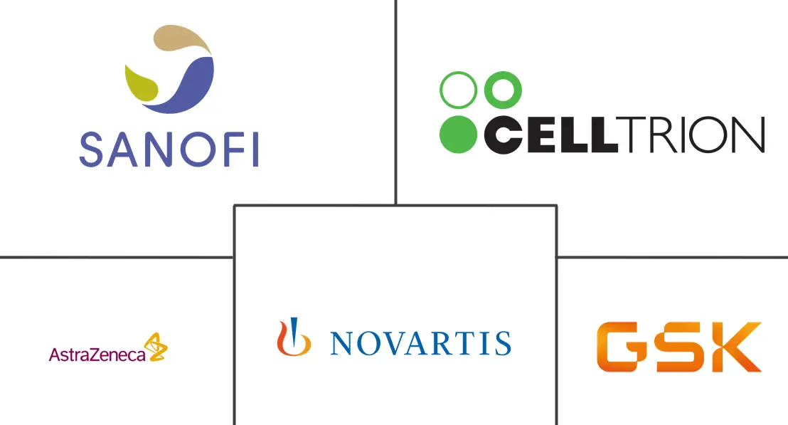 Major players in Asthma Biologics industry